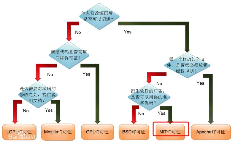 织梦dedecms要开始收费了-1